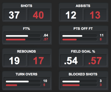 2nd half stats