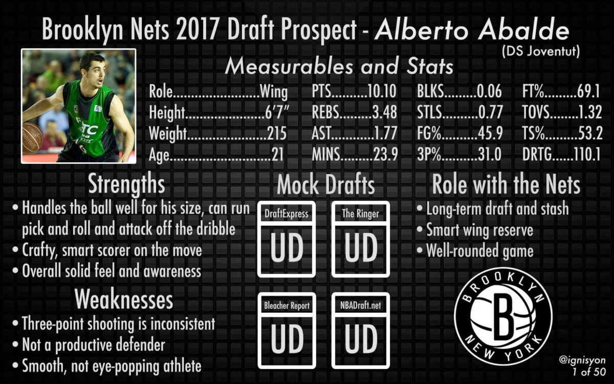 Alberto Abalde Brooklyn Nets NBA Draft 2017