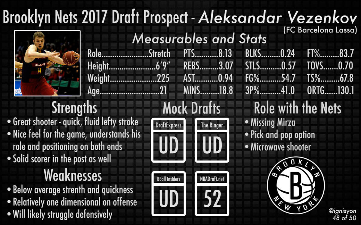 Aleksandar Vezenkov Brooklyn Nets NBA Draft 2017