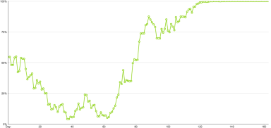 CHART-1024×486