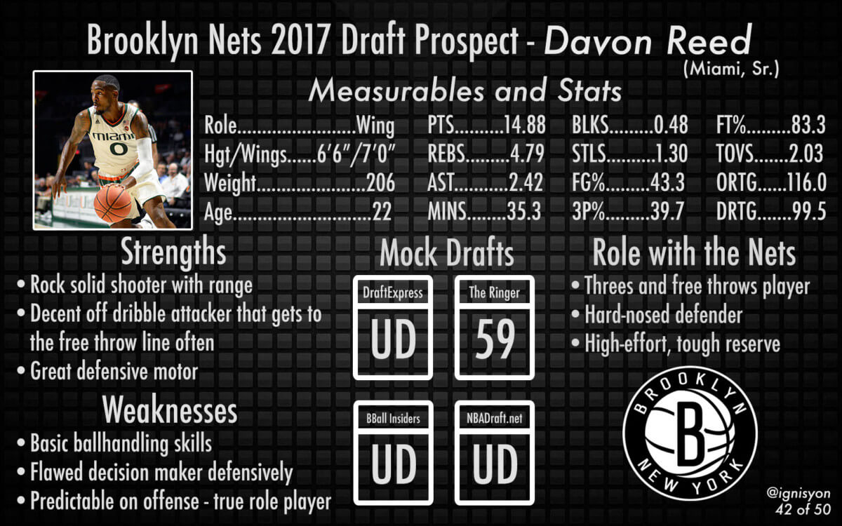 Davon Reed Brooklyn Nets NBA Draft 2017