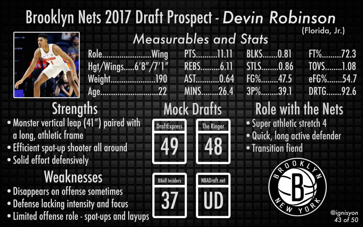 Devin Robinson Brooklyn Nets 2017 Draft