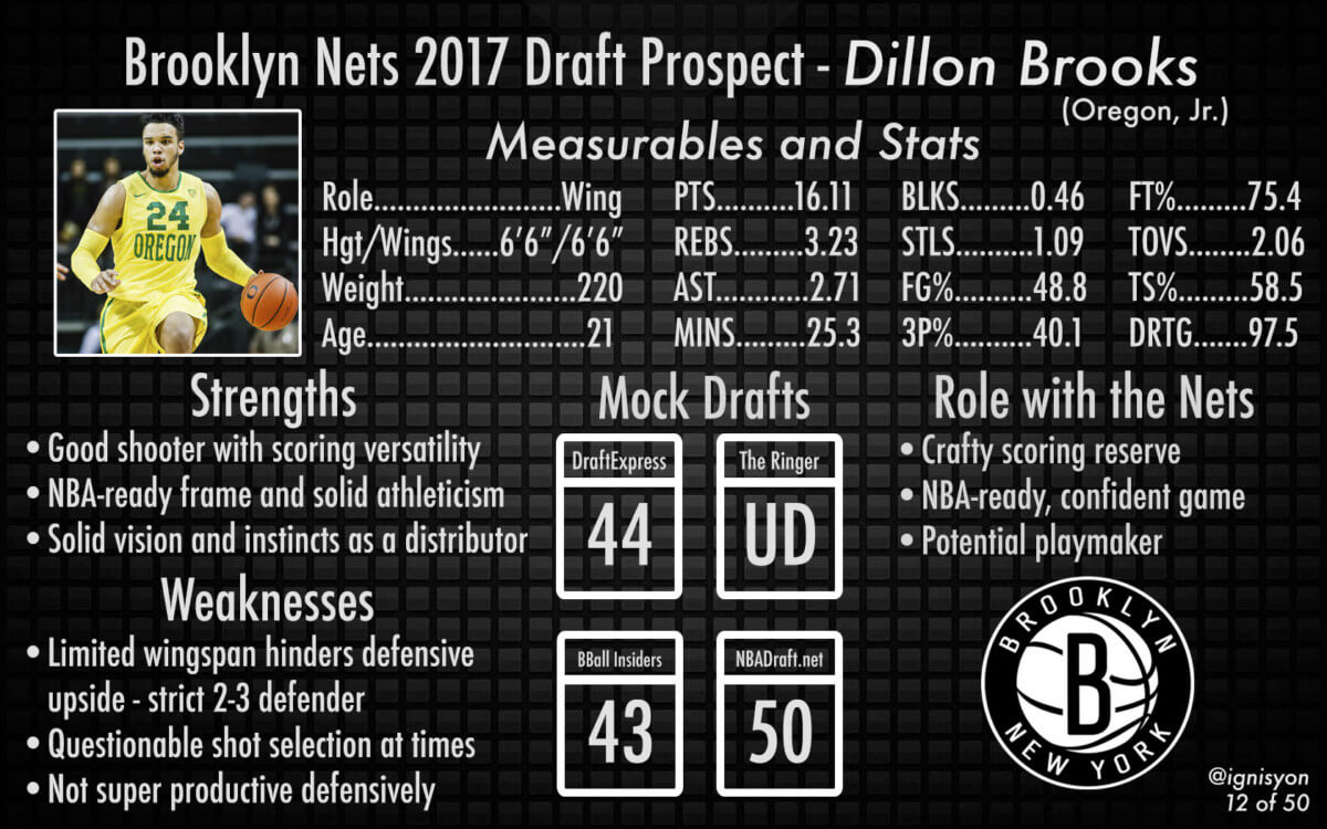 Dillon Brooks Brooklyn Nets 2017 Draft