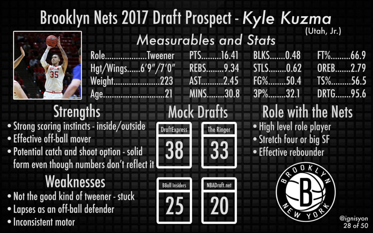Kyle Kuzma Brooklyn Nets 2017 Draft