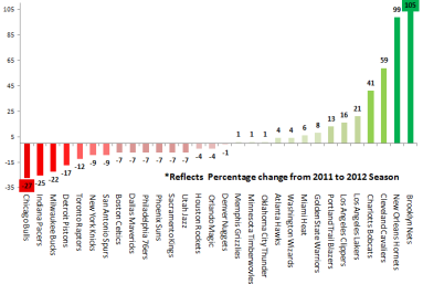 Nba-Secondary-market-prices-chart2