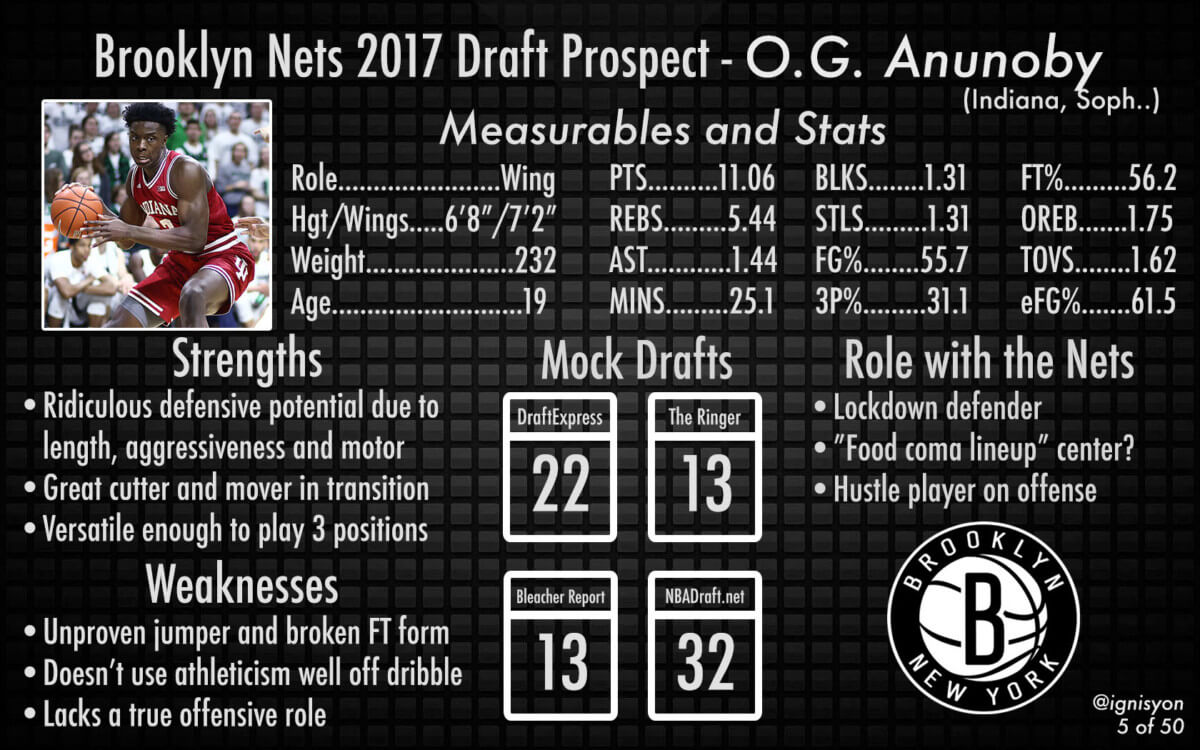 O.G. Anunoby Brooklyn Nets 2017 Draft