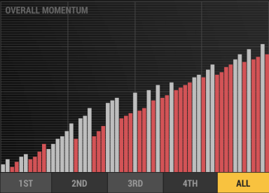 First Half Momentum