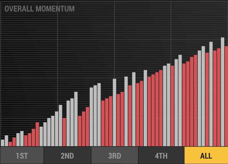 First Half Momentum