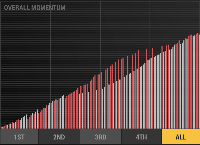 final momentum chart