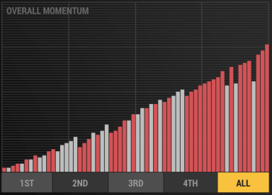 half time stats game 5