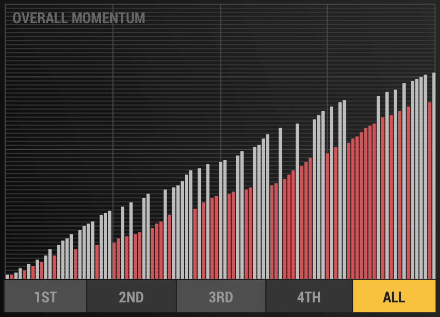 momentum