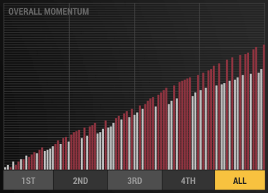 mo chart game 1 heat