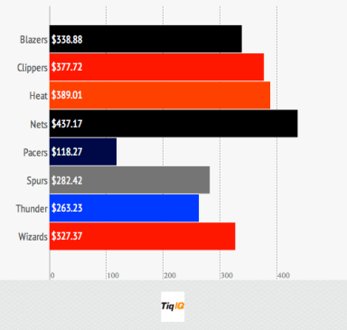 ticket prices