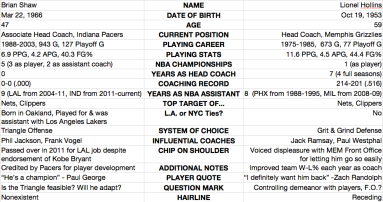 Shaw vs. Hollins