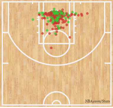 Shotchart_1426982218221