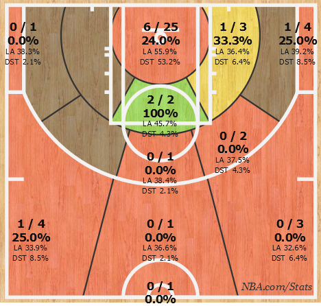 Deron Williams shot chart, final four games of the regular season. (NBA)