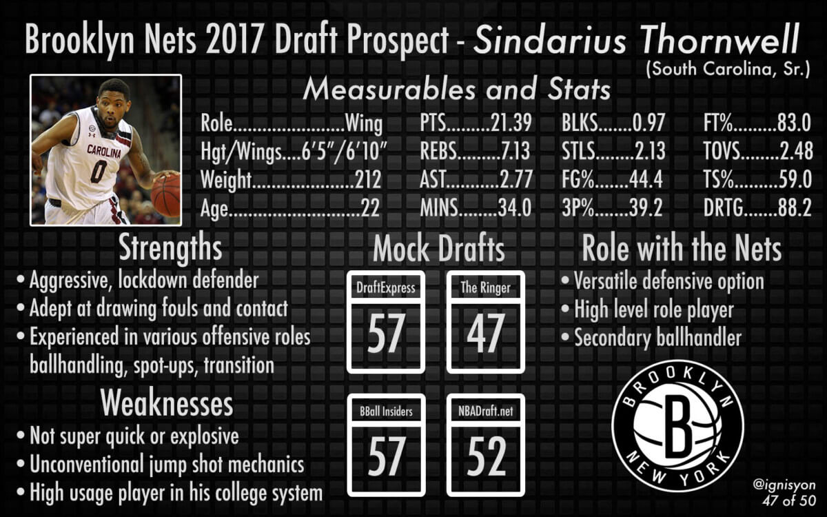 Sindarius Thornwell Brooklyn Nets NBA Draft 2017