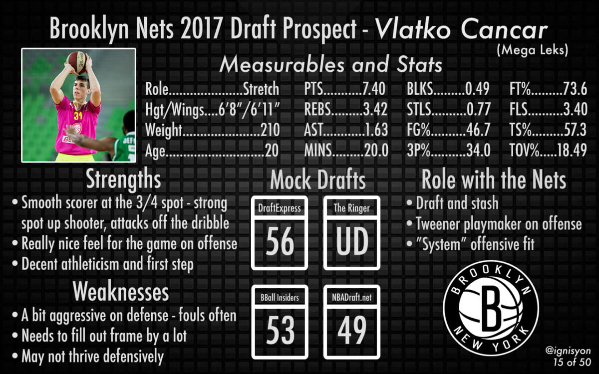 Vlatko Cancar Brooklyn Nets NBA Draft 2017