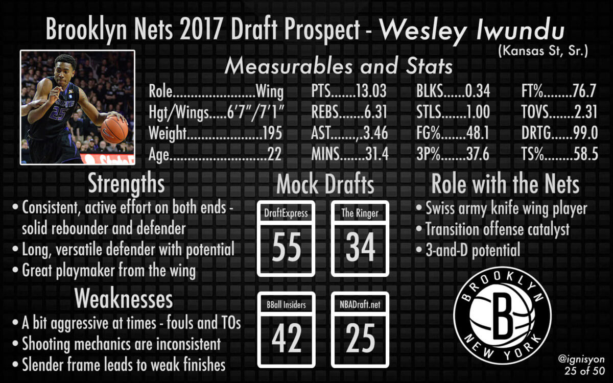 Wesley Iwundu Brooklyn Nets 2017 Draft