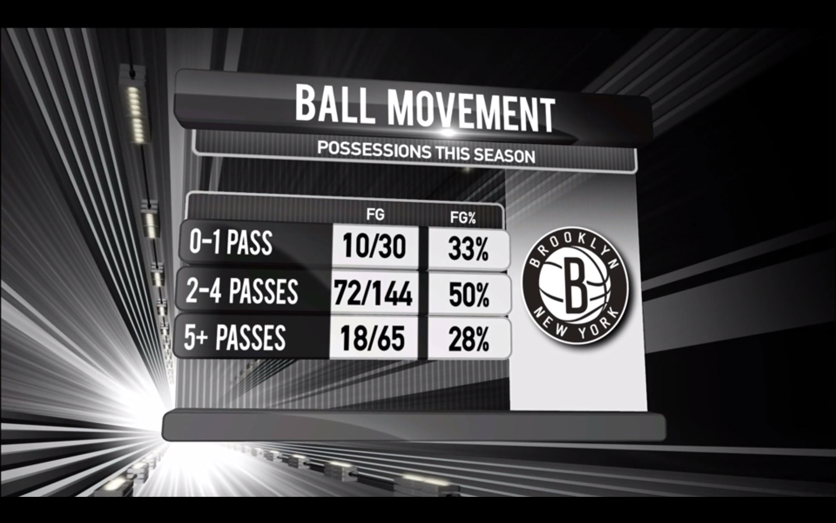 YES Nets passing graphic
