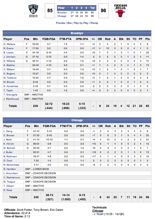 Bulls 96, Nets 85 Box Score The Brooklyn Game