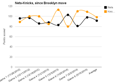 pubchart (2)