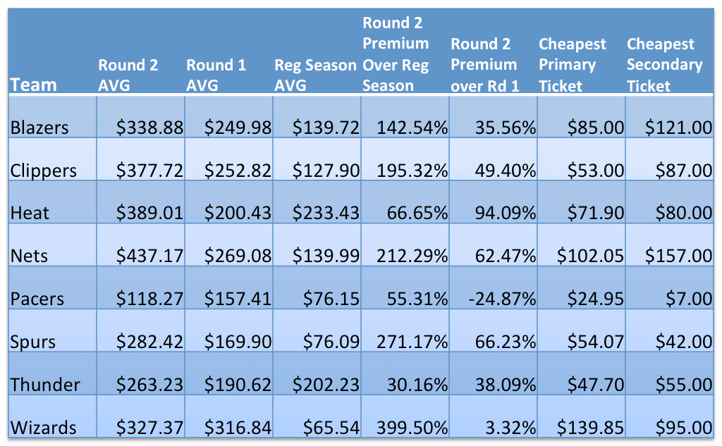ticketprices